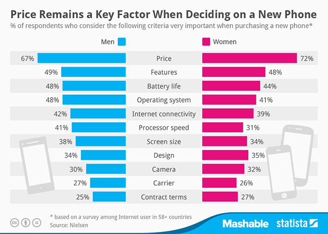 smartphone-price